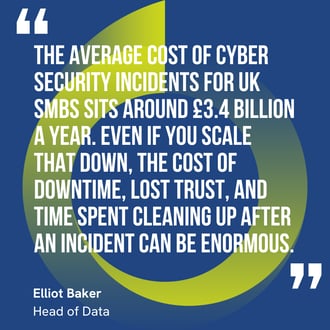 This graphic visually represents a quote by Elliot Baker that says, "The average cost of cyber security incidents for UK SMBs sits around £3.4 billion a year. Even if you scale that down, the cost of downtime, lost trust, and time spent cleaning up after an incident can be enormous.”