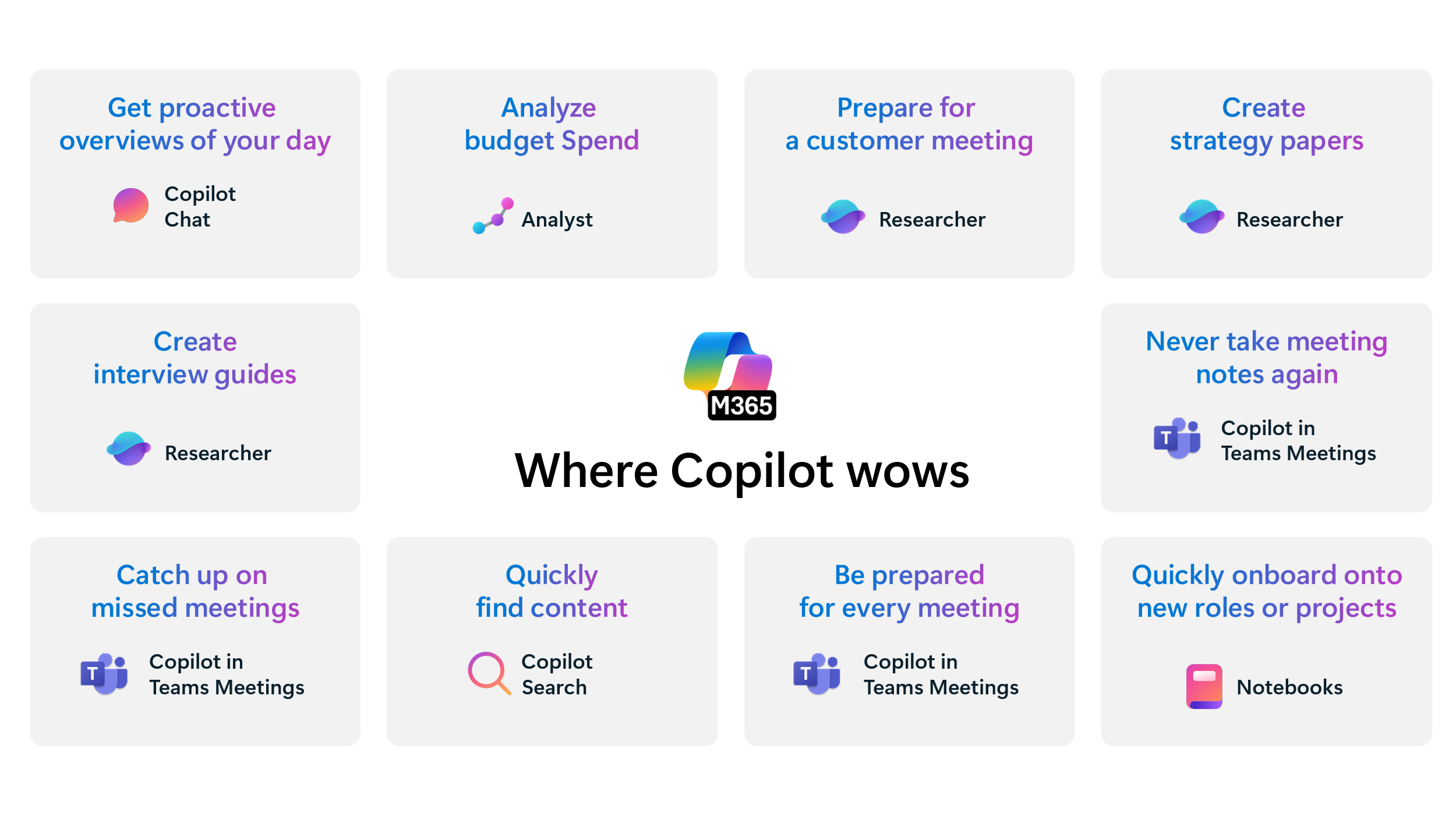This image, courtesy of Microsoft, depicts 'Where Copilot Wows'